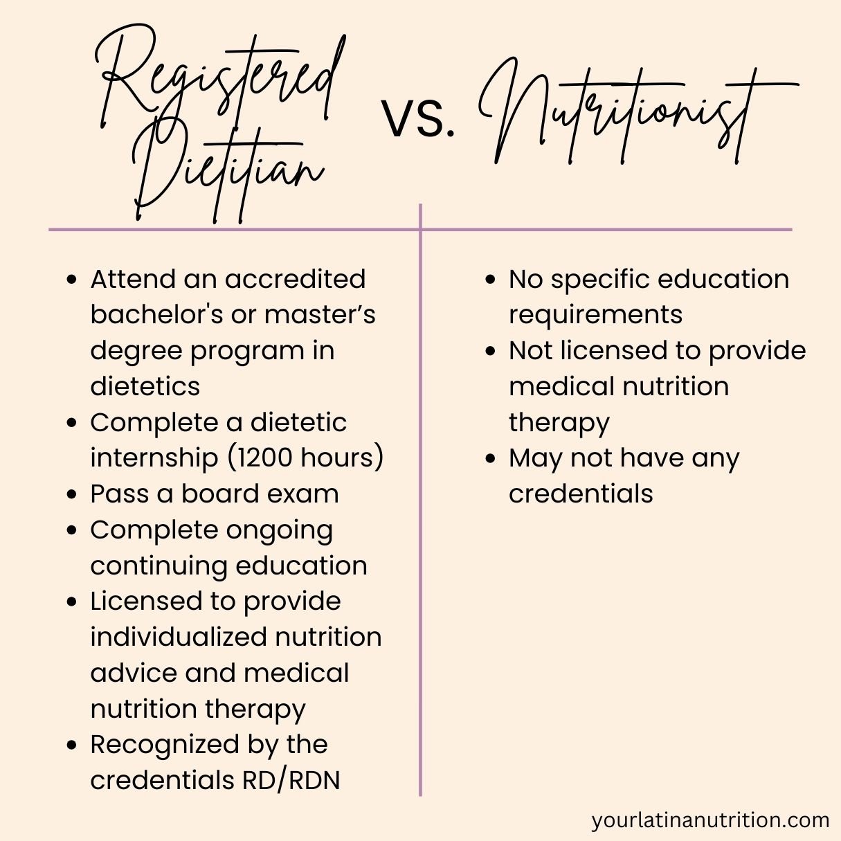 What is the Difference Between a Dietitian and a Nutritionist? — Your ...
