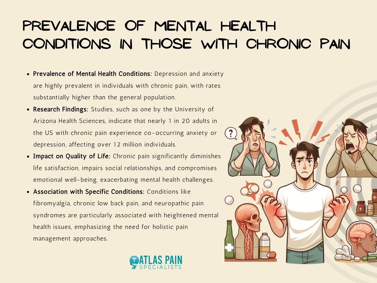 The Link Between Mental Health and Chronic Pain - Atlas Pain Specialists