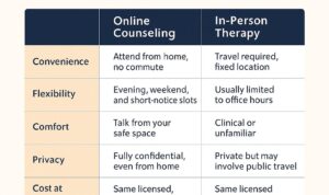 Free Online Mental Health Counseling | LeapHope Therapists