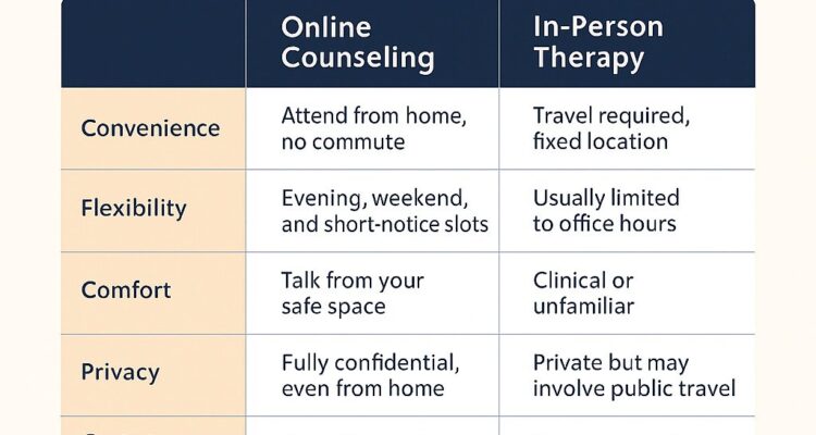 Free Online Mental Health Counseling | LeapHope Therapists