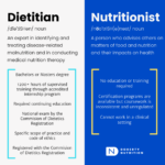 Registered Dietitians vs Nutritionists: Key Differences