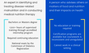 Registered Dietitians vs Nutritionists: Key Differences Registered Dietitians vs Nutritionists: Key Differences