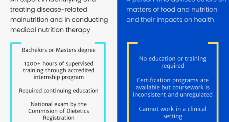 Registered Dietitians vs Nutritionists: Key Differences