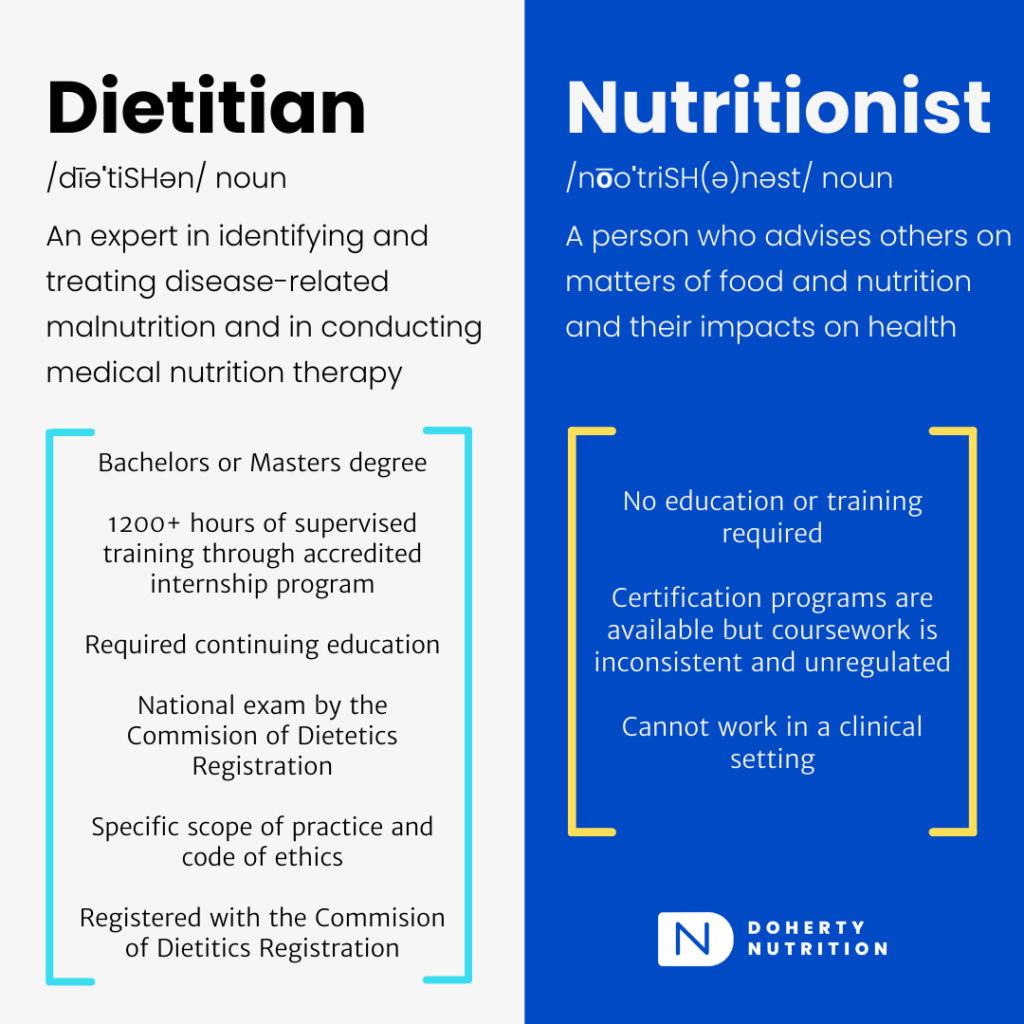 Registered Dietitians vs Nutritionists: Key Differences Registered Dietitians vs Nutritionists: Key Differences