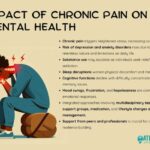 The Link Between Mental Health and Chronic Pain - Atlas Pain Specialists