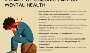 The Link Between Mental Health and Chronic Pain - Atlas Pain Specialists The Link Between Mental Health and Chronic Pain - Atlas Pain Specialists