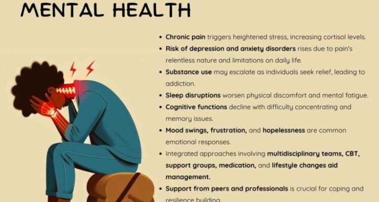 The Link Between Mental Health and Chronic Pain - Atlas Pain Specialists