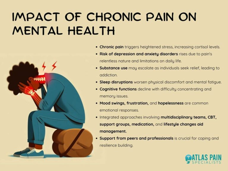 The Link Between Mental Health and Chronic Pain - Atlas Pain Specialists